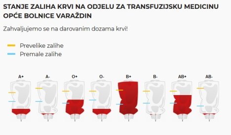 stanje_zaliha_krvi.jpg