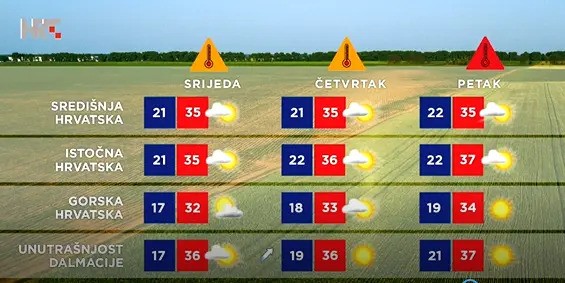 hrtprognoza.jpg