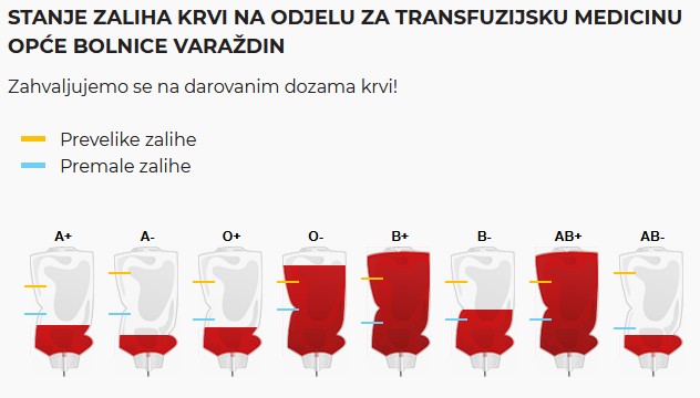 krvne_grupe.jpg