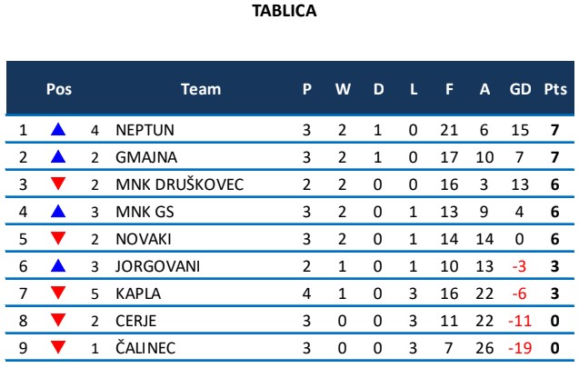 tablica_3-kolo.jpg